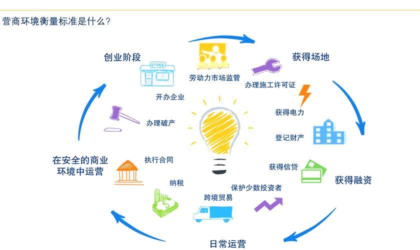 从被动选择到主动对接——优质营商环境是如何打造的？